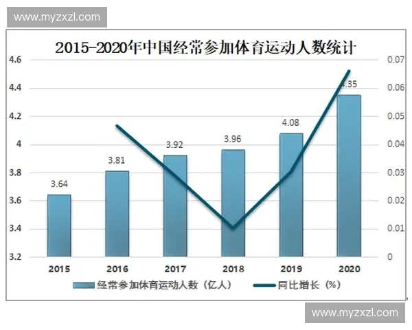 体育新模式引领全民健身产业融合创新发展新格局与未来趋势路径探