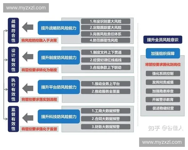 构建体育合规治理体系促进健康发展新路径探索与风险防控实践研究