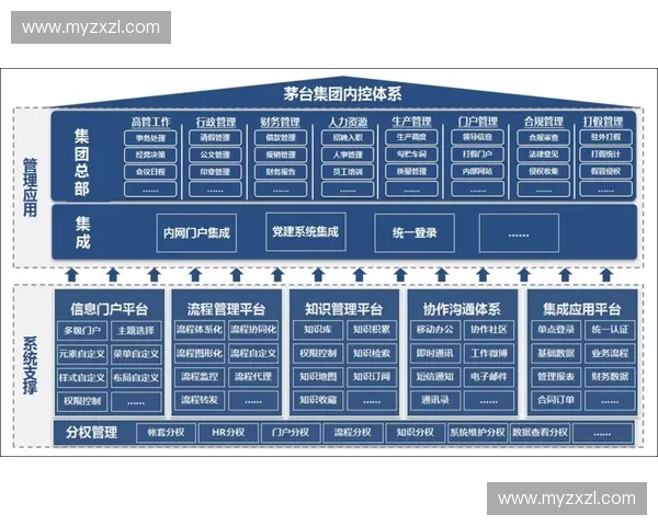 以节奏管理系统为核心驱动的组织效能与流程协同创新体系研究