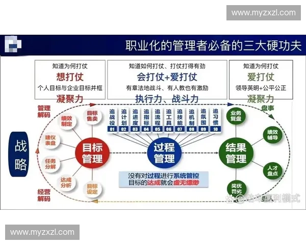 聚焦赛季目标制定全面战略规划提升团队协作与竞技水平的长远发展路径 聚焦赛季目标制定全面战略规划提升团队协作与竞技水平的长远发展路径